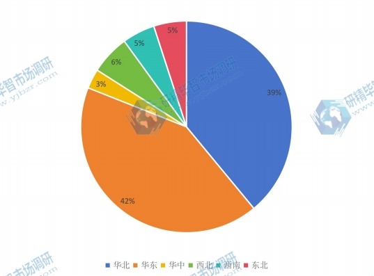 2016年中國(guó)炭黑產(chǎn)能分布