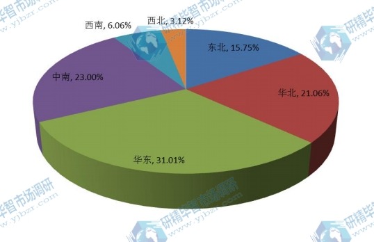 中國2016年主要地區(qū)三防手機(jī)消費(fèi)額份額