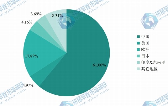 全球主要地區(qū)大理石瓷磚2016年產(chǎn)值市場份額