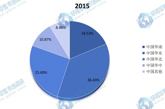 中國主要地區(qū)2015年相紙消費量份額（中國華南，中國華東，中國華北，中國華中等地區(qū)）