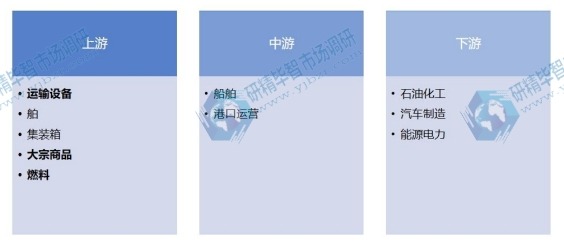 航運行業(yè)產(chǎn)業(yè)鏈