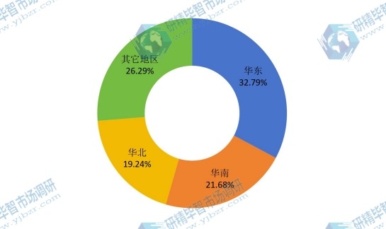 2015中國(guó)主要地區(qū)巨細(xì)胞病毒（HHV-5）感染治療藥銷售量份額