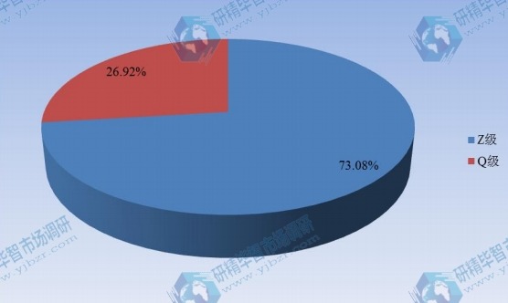 2015年中國不同規(guī)格手拉葫蘆產(chǎn)值市場份額