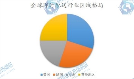 全球即時(shí)配送行業(yè)區(qū)域格局