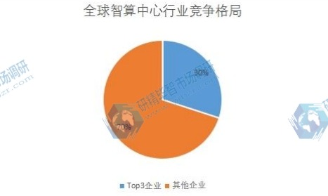 全球智算中心行業(yè)競(jìng)爭(zhēng)格局