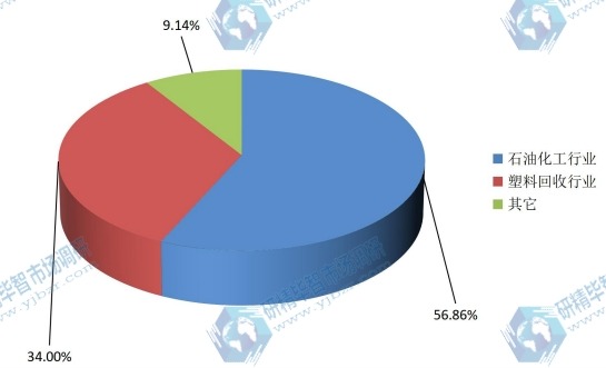 2015年全球水下切粒機(jī)產(chǎn)量市場份額