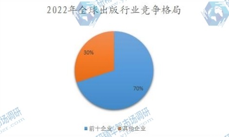2022年全球出版行業(yè)競(jìng)爭(zhēng)格局