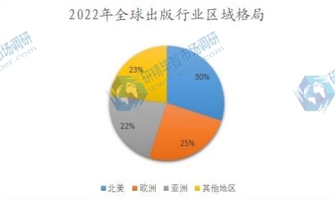 2022年全球出版行業(yè)區(qū)域格局