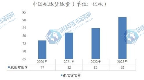 中國(guó)航運(yùn)貨運(yùn)量
