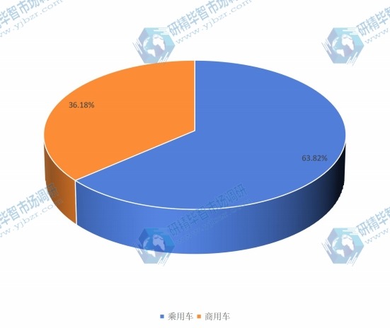 2015年全球ADAS產(chǎn)品按應(yīng)用產(chǎn)量市場(chǎng)份額