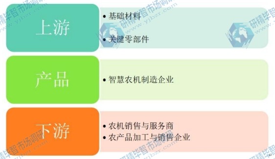 智慧農(nóng)機(jī)行業(yè)產(chǎn)業(yè)鏈