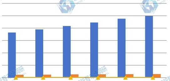 2016-2021年全球與中國產(chǎn)量（件）對比