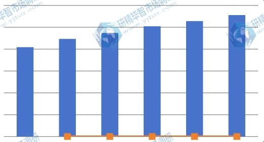 2010-2015年中國需求（件）