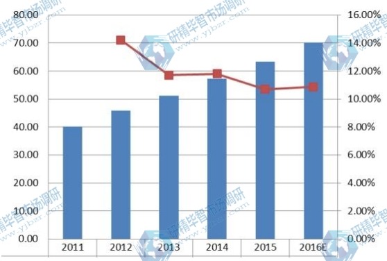 歐洲2011-2016年企業(yè)VSAT衛(wèi)星通信系統(tǒng)銷(xiāo)量及增長(zhǎng)率