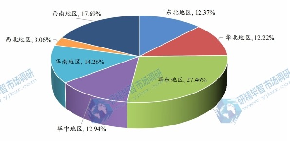 2023年磨床在我國汽車制造業(yè)銷量區(qū)域占比