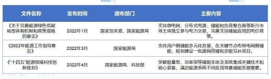 中國便攜式儲能行業(yè)政策