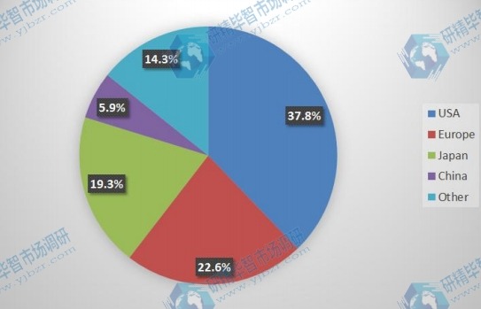 2015年按地區(qū)劃分的PCB設(shè)計軟件全球市場份額