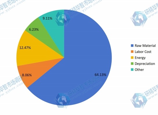 陰極塊制造成本結(jié)構(gòu)