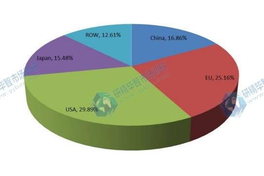 2015年按地區(qū)劃分的疏水閥全球收入市場(chǎng)份額
