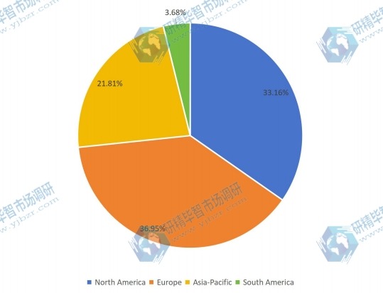 2016年全球空氣質(zhì)量傳感器收入市場份額（按地區(qū)）