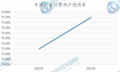 中國(guó)搜索引擎用戶使用率