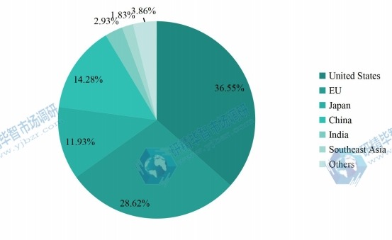 2022年全球醫(yī)療設(shè)備維修市場規(guī)模份額（按地區(qū)）