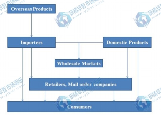 電池隔膜營銷渠道