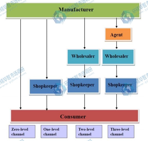 電池隔膜直銷渠道