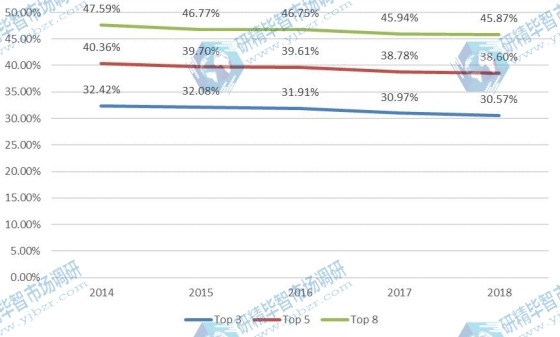 2014-2019年全球金屬切削刀具市場集中度