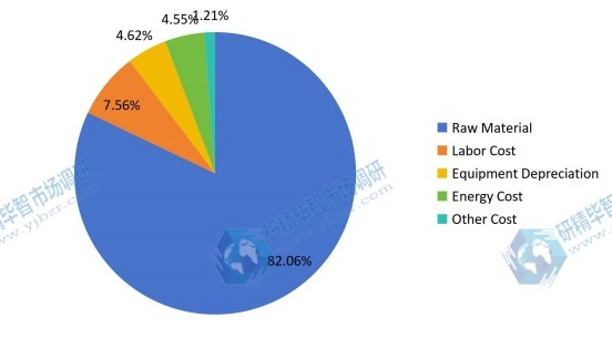2018年有機(jī)蛋白粉的成本結(jié)構(gòu)