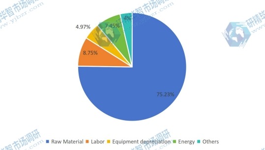 2018年工程輪胎成本結構