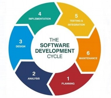 呼叫中心軟件制造過(guò)程分析