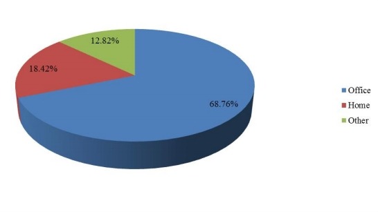 2017年全球現(xiàn)代可調高度辦公桌制造商銷售份額