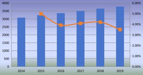 美國釘槍消費增長率（2014-2019年）（單位：千臺）