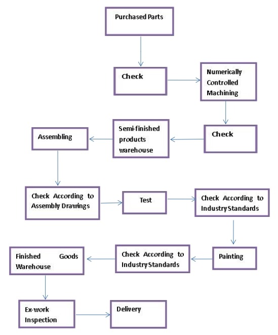 釘槍制造工藝分析