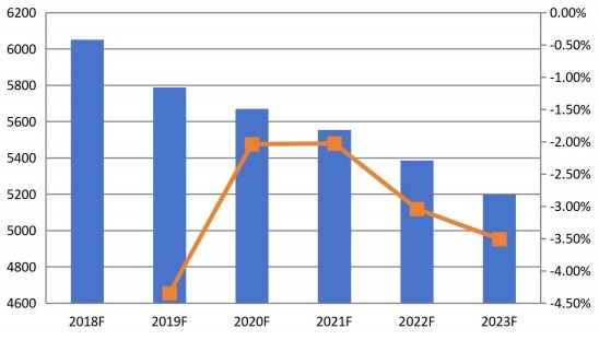 美國(guó)維生素B12（鈷胺素）價(jià)格趨勢(shì)預(yù)測(cè)（2018-2023）
