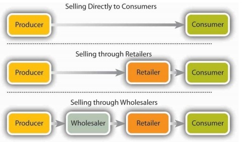 減振橡膠支座的營銷渠道