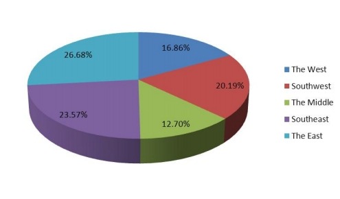 2017年美國防振橡膠支架按地區(qū)劃分的收入市場份額