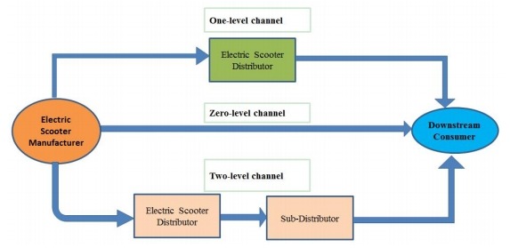 機器人廚房的營銷渠道