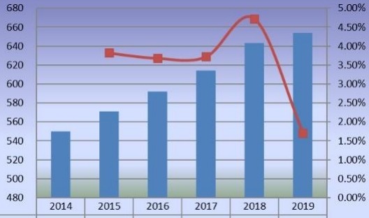 2014-2019年日本和韓國甜菊糖銷售量（百萬噸）和增長率