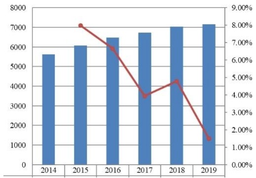 2014-2019年歐洲旅游保險(xiǎn)市場(chǎng)規(guī)模（百萬(wàn)美元）