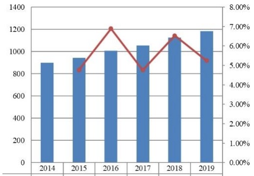 2014-2019年日本旅游保險(xiǎn)市場(chǎng)規(guī)模（百萬(wàn)美元）