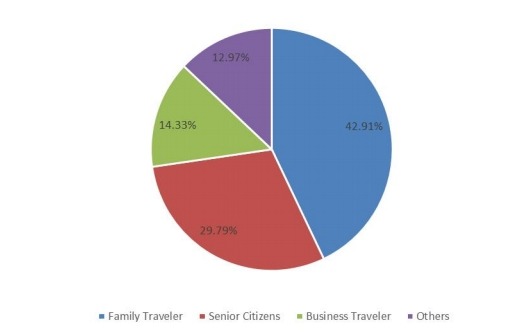 2018年全球旅游保險(xiǎn)市場規(guī)模及應(yīng)用市場份額