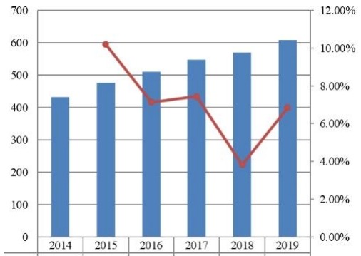 2014-2019年印度旅游保險(xiǎn)市場(chǎng)規(guī)模（百萬(wàn)美元）