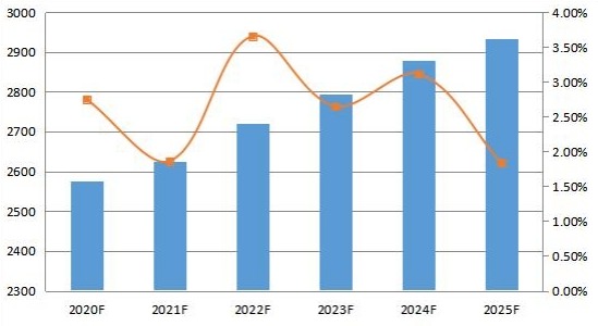 2020-2025年日本變壓器多溶解氣體分析儀消費量預測（單位）