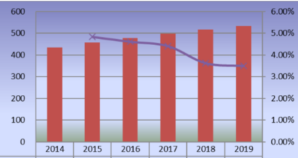 2014-2019年澳大利亞滑板產(chǎn)量（單位：千輛）和增長率