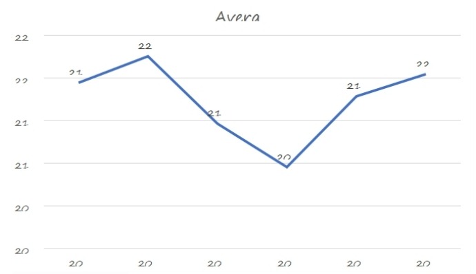 2019-2024年世界價格（美元/公噸）趨勢