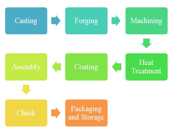 泳鏡制造工藝分析
