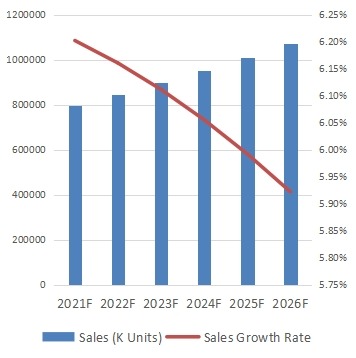 全球游泳裝備銷量（千臺(tái)）