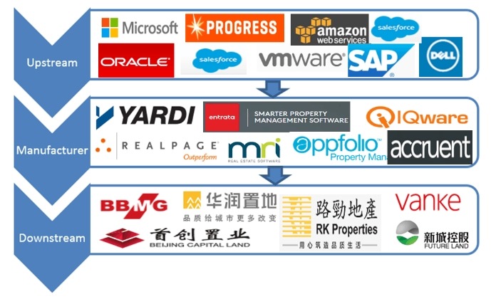 產(chǎn)業(yè)鏈